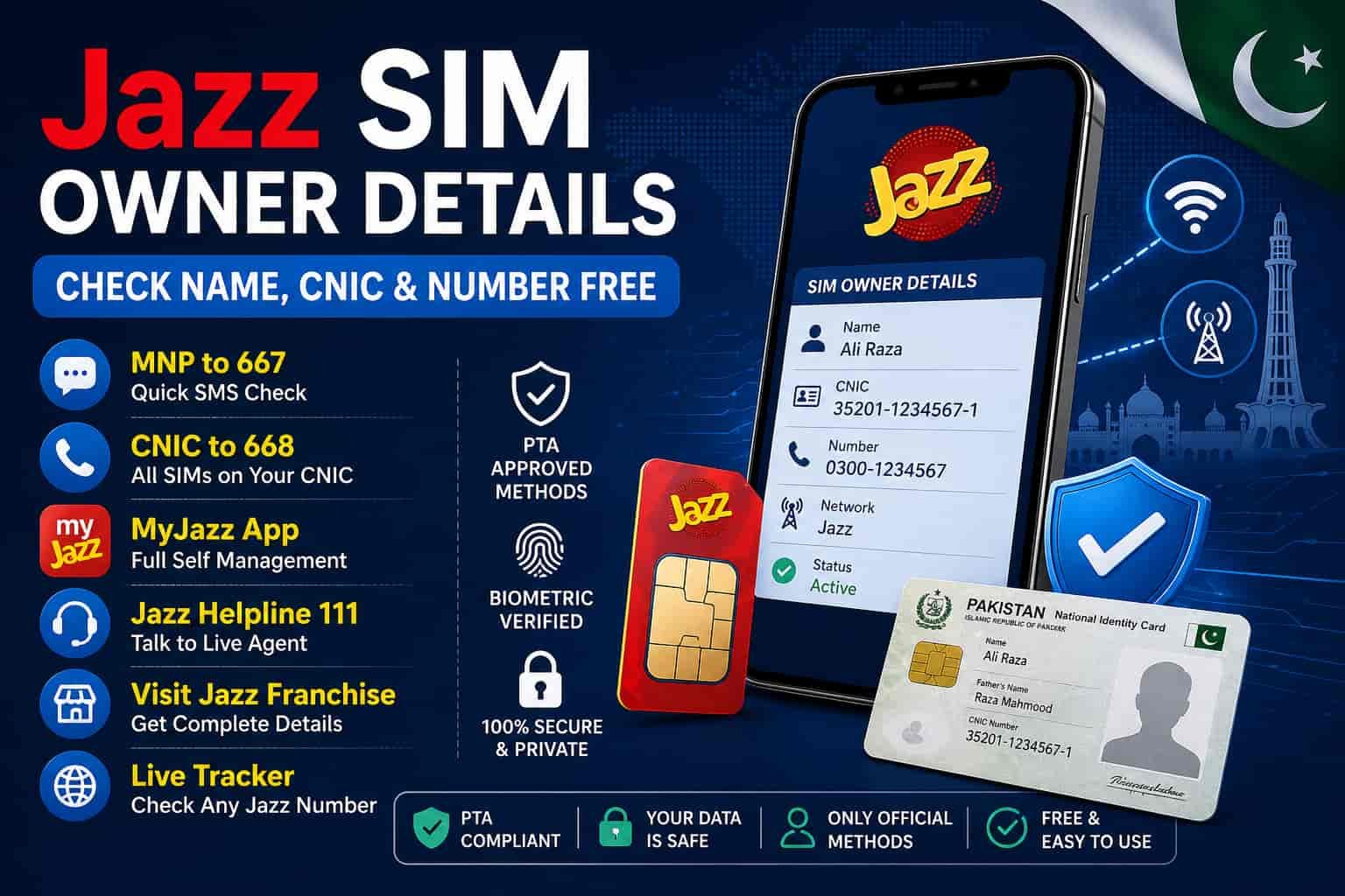 Jazz SIM owner details infographic showing smartphone with CNIC, number, and verification methods including 667 SMS, 668 CNIC check, MyJazz app, and PTA-approved options in Pakistan